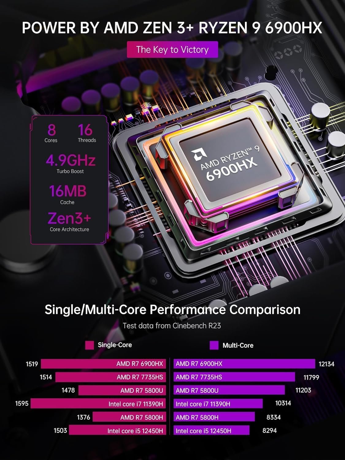ACEMAGICIAN S3A Mini Gaming PC, Ryzen 9 6900HX, 16GB DDR5 512GB NVMe SSD, Mini Computers with AMD Radeon Graphics RGB Lights | WiFi6 | BT5.2 | Dual Fan | 3 Modes Mini Desktop | Up to 4.9Ghz - Image 4